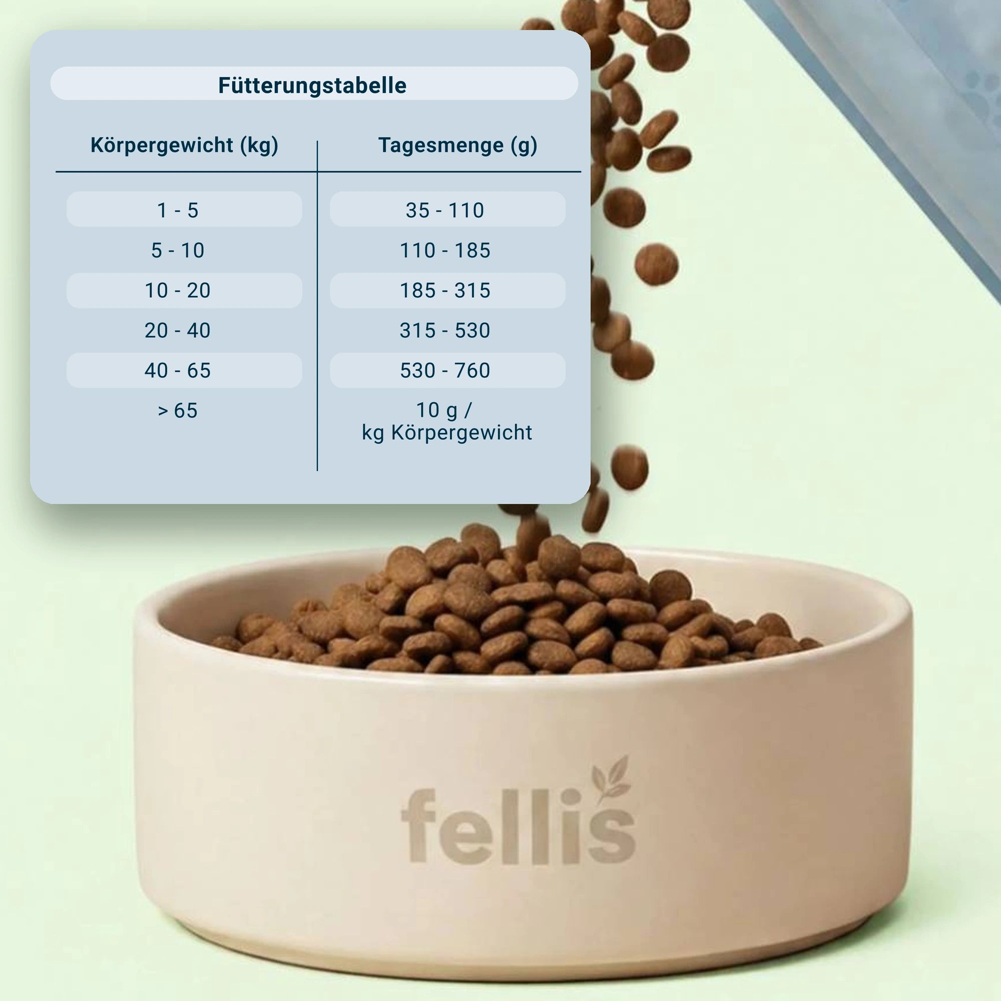 Fellis Adult Hundefutter Fütterungstabelle – empfohlene Tagesmenge nach Körpergewicht