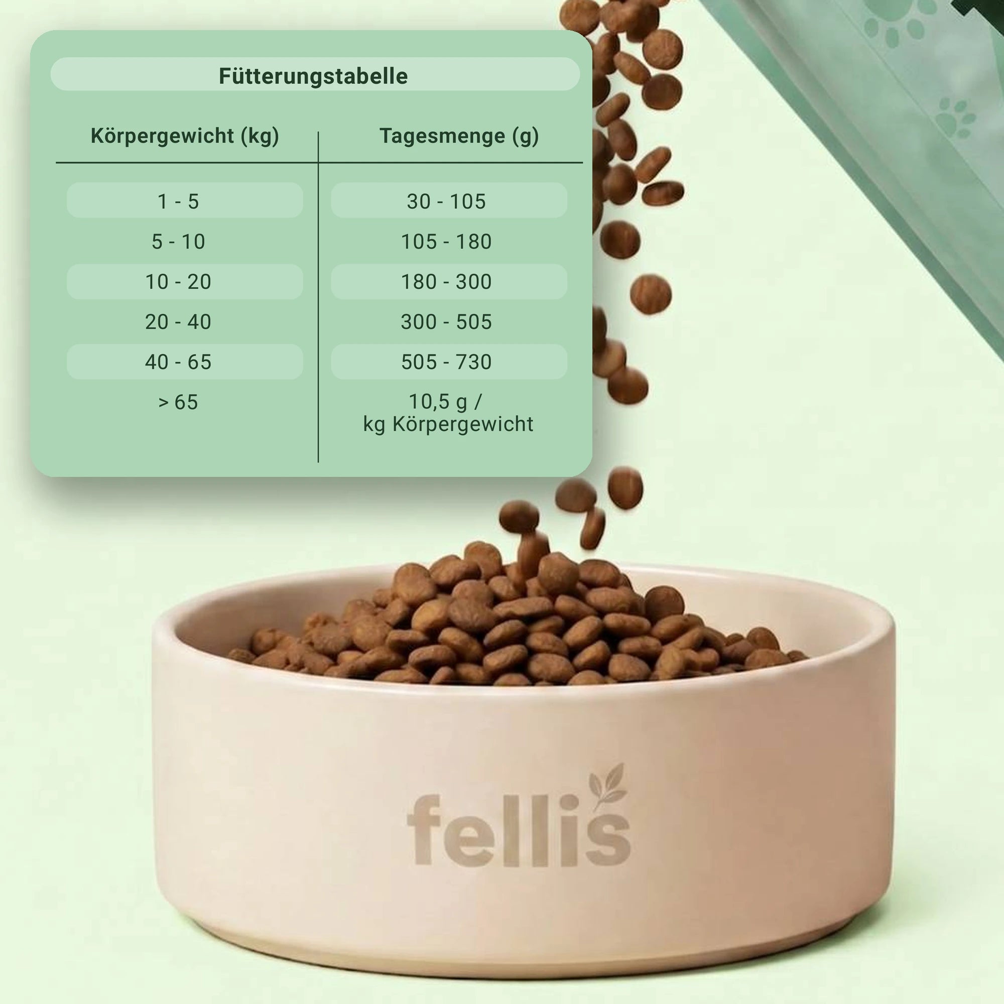 Fellis Senior Hundefutter Fütterungstabelle – empfohlene Tagesmenge nach Körpergewicht